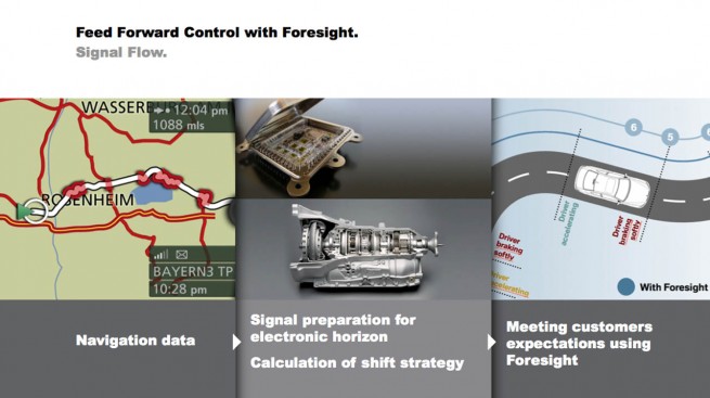 03-bmw-adaptive-transmission-slides