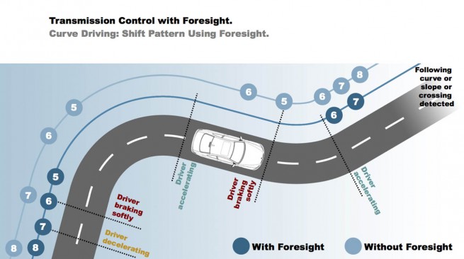 04-bmw-adaptive-transmission-slides