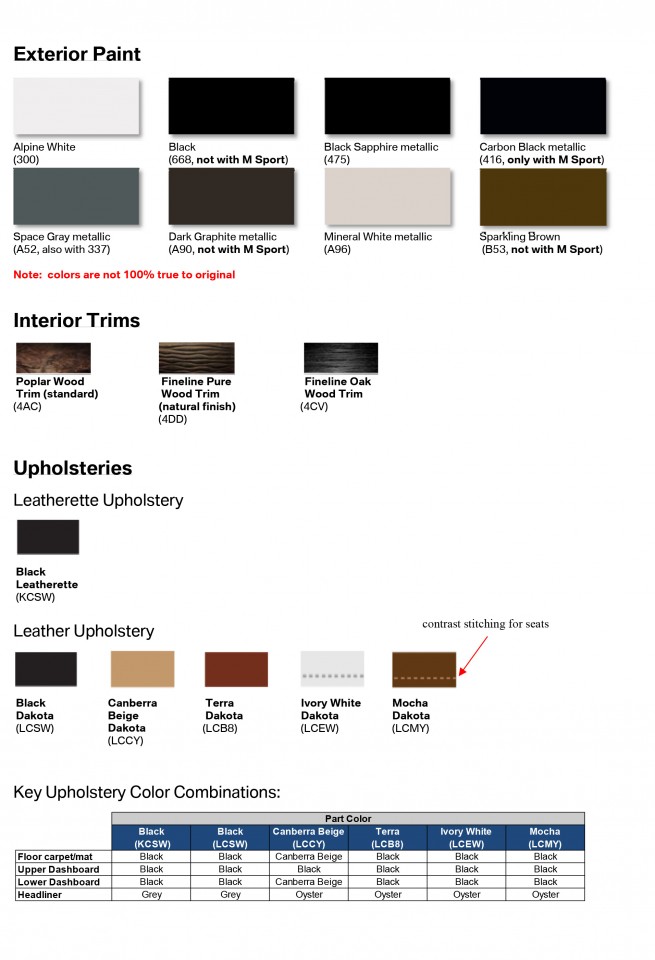 2014 Bmw order guide #5