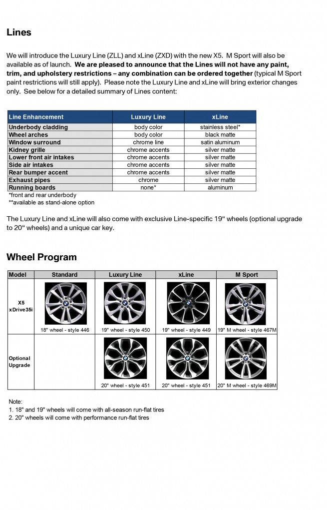 New 2014 BMW X5   Ordering Guides
