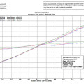 EuropeanAutoSource Dyno Day Results & Photos