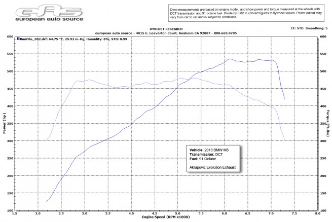 8372091886_e1e6feb956 2013 BMW M5 - Akrapovic Evolution Dyno _Conditions_