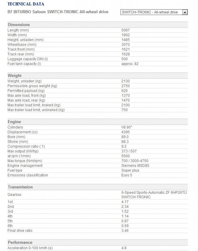 ALPINA_B7_BITURBO_15_ALLRAD-specs