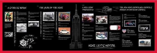 Mini-History-Diagram MINI USA Celebrates 10 Years Of Success