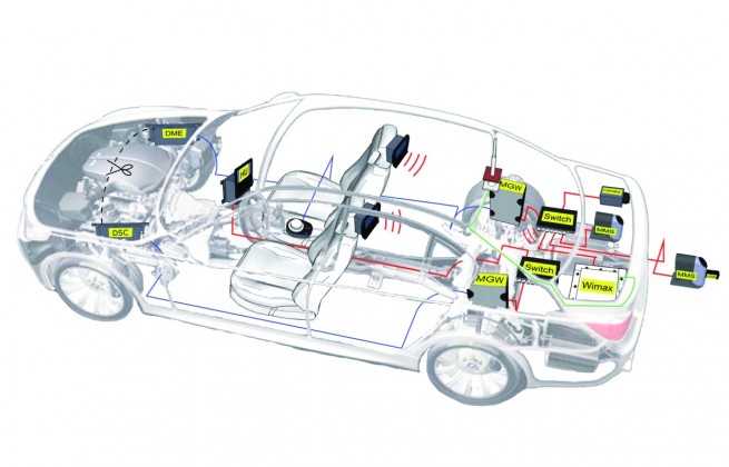 BMW coordinates the universal in car IP protocols project