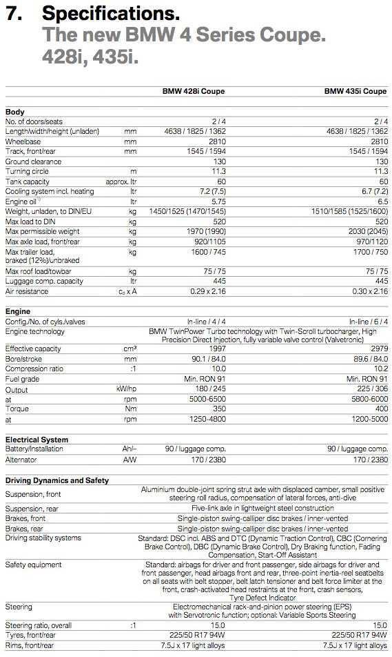 bmw-4-series-specs