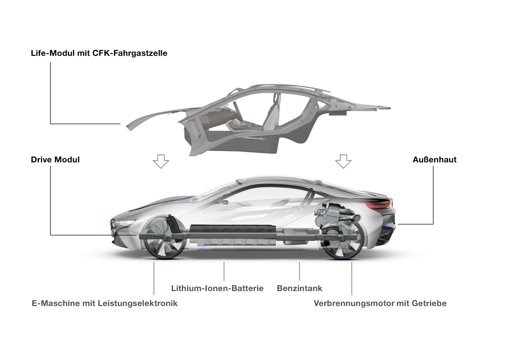 Frame measurements on bmw #7