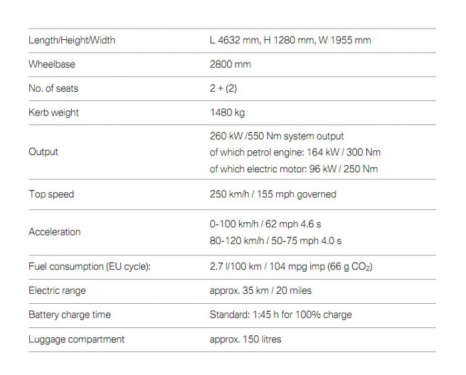 Bmw lease money factor december 2012 #3