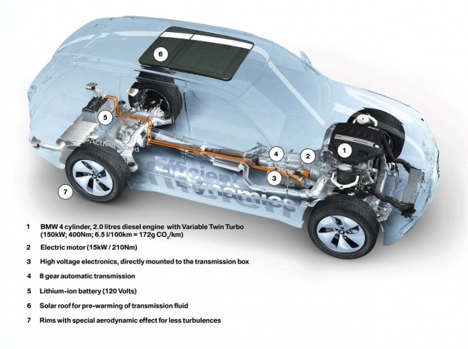 bmw-vision-efficientdynamics-x512 SB LiMotive & BMW EfficientDynamics A Match Made in Auto Heaven?
