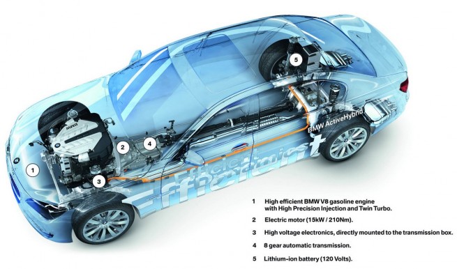 Column: The Future of the Electric car is dim
