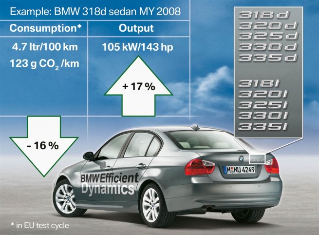 Interviu in exclusivitate cu Laurent Chauvigne - Specialist BMW EfficientDynamics