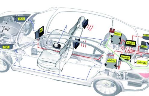 BMW coordinates the universal in-car IP protocols project
