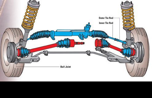 Editorial: A Brief History of Front Wheel Drive