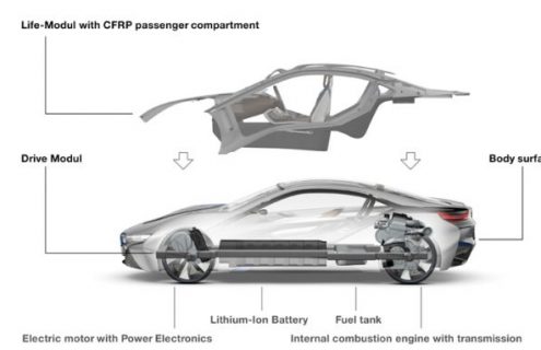 Rumor: BMW i8 – 393hp and 406 lb-ft of torque