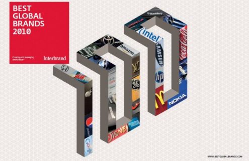 Top 100 Best Global Brands: BMW on the 15th place