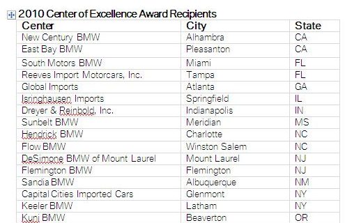 BMW USA announces Best Dealerships for 2010