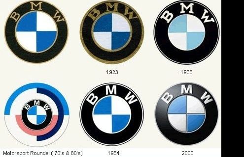 Origins of the BMW Roundel
