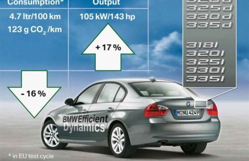 BMW crowned Fleet Car Manufacturer of the Year at Green Fleet Awards 2010