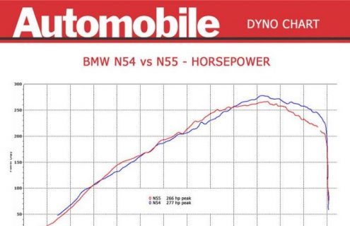 Dyno Test: BMW 335i and 335is – N54 vs. N55 engine