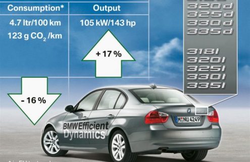 BMW ahead of schedule to meet EU CO2 targets