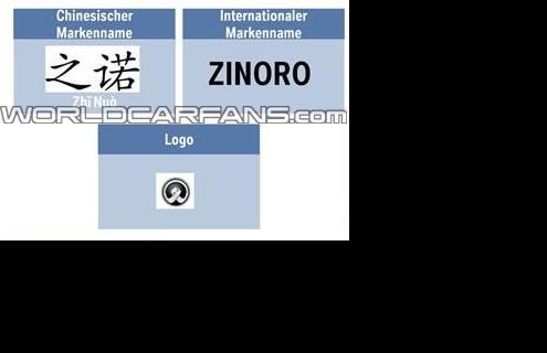 BMW Zinoro sub-brand in collaboration with Brilliance Automotive
