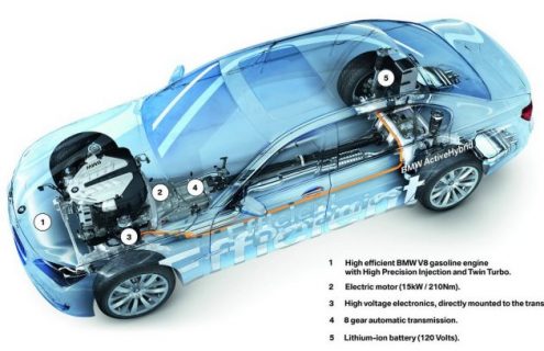 Column: The Future of the Electric car is dim