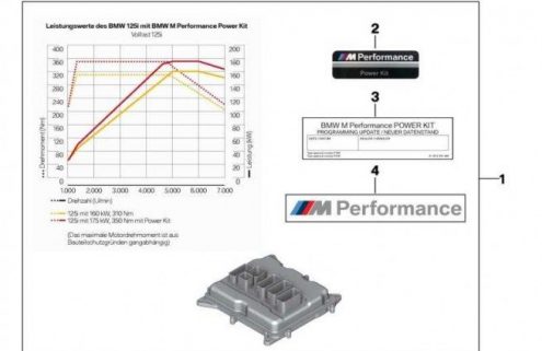 BMW Performance Power Kit for N20 engine: 238 hp and 350Nm torque