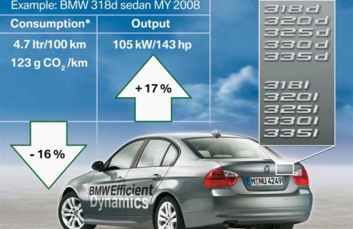 BMW, Toyota, PSA closest to EU CO2 targets